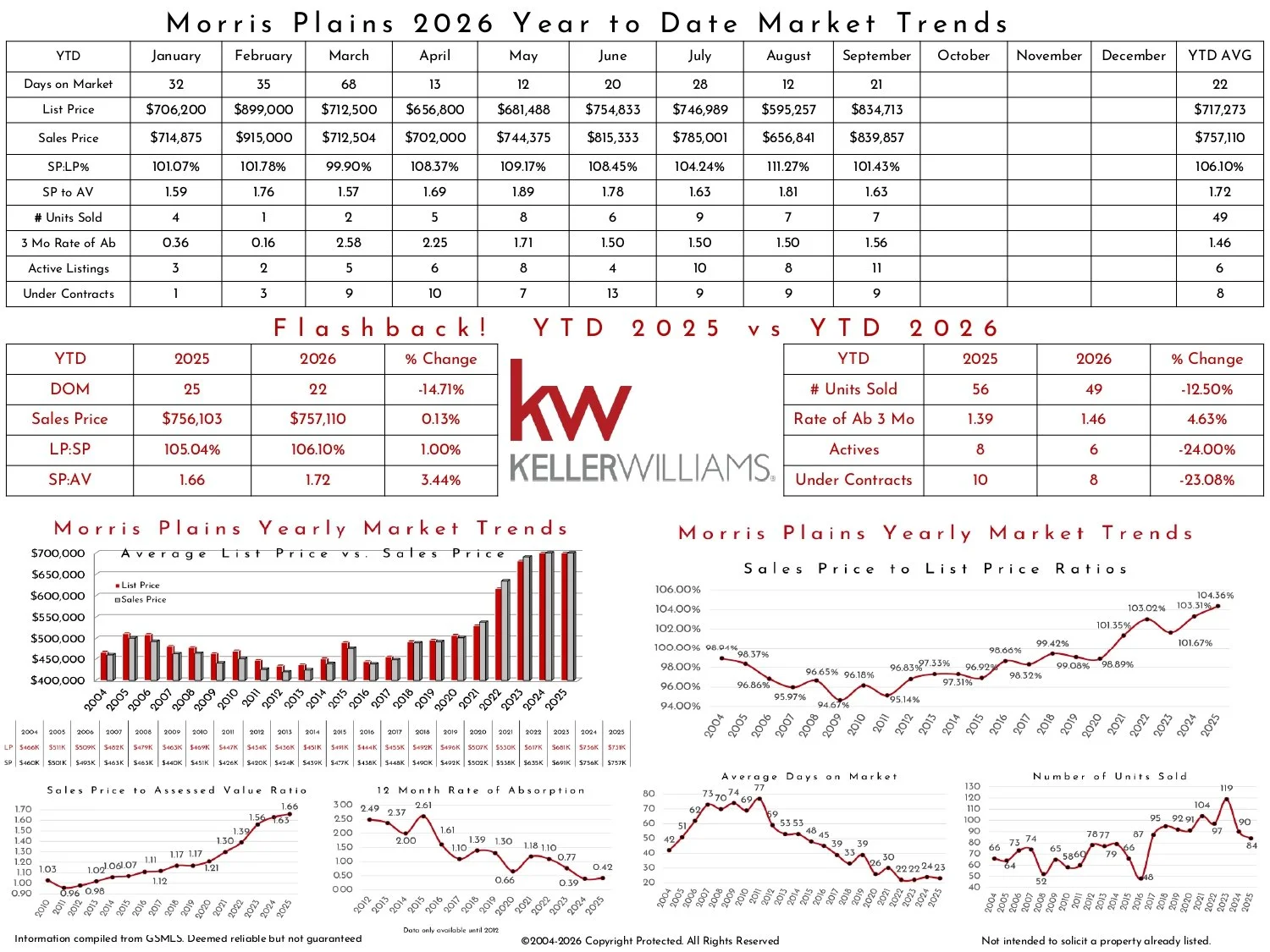 2026 September Morris Plains KW_page-0002.jpg
