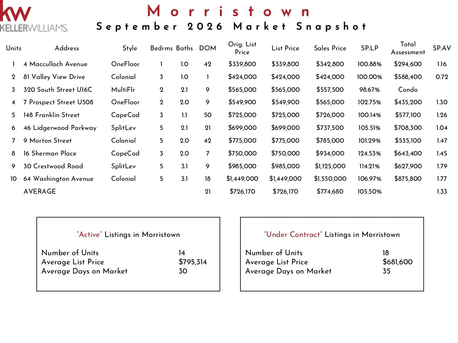 2026 September Morristown KW_page-0001.jpg