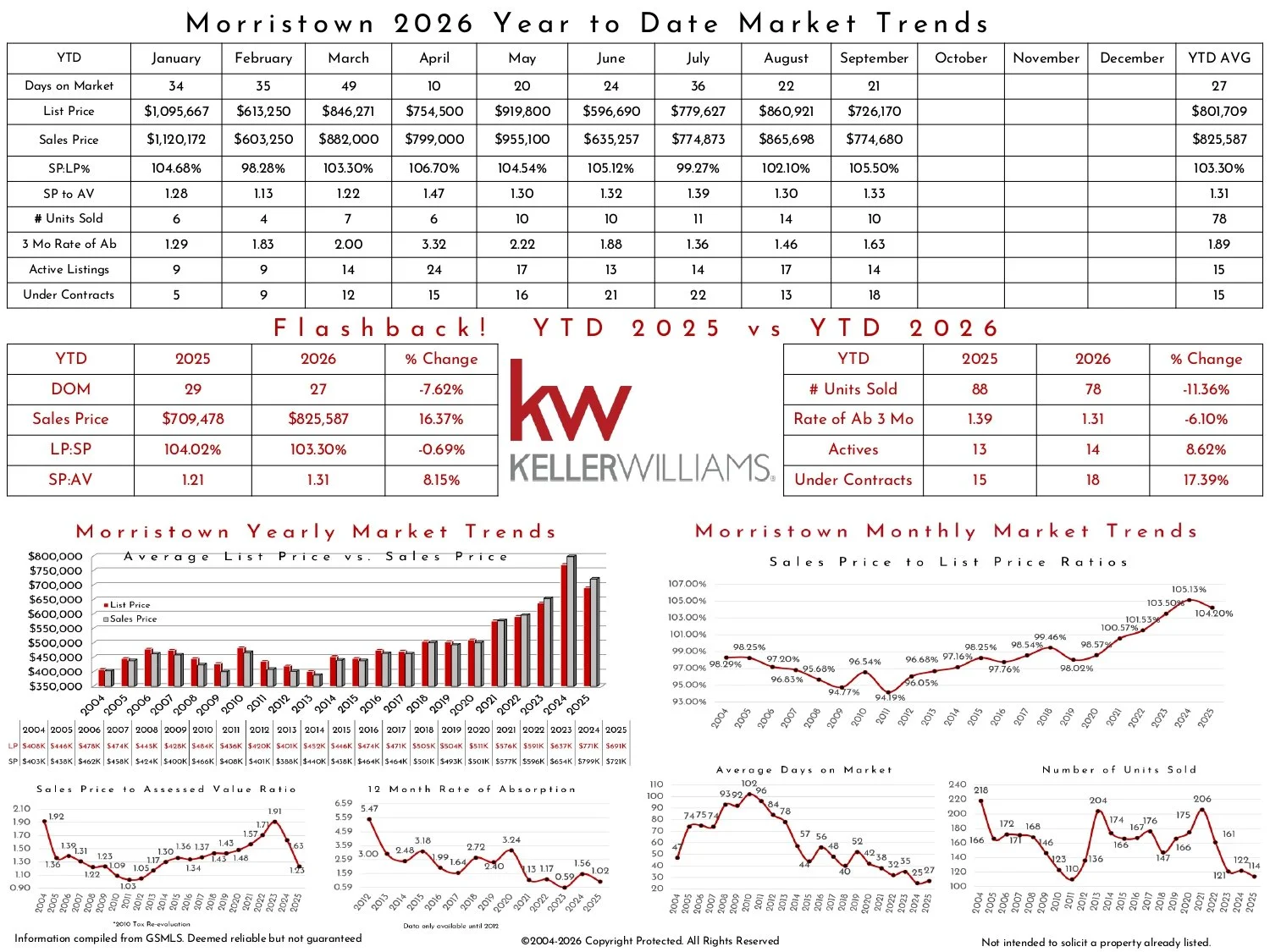 2026 September Morristown KW_page-0002.jpg