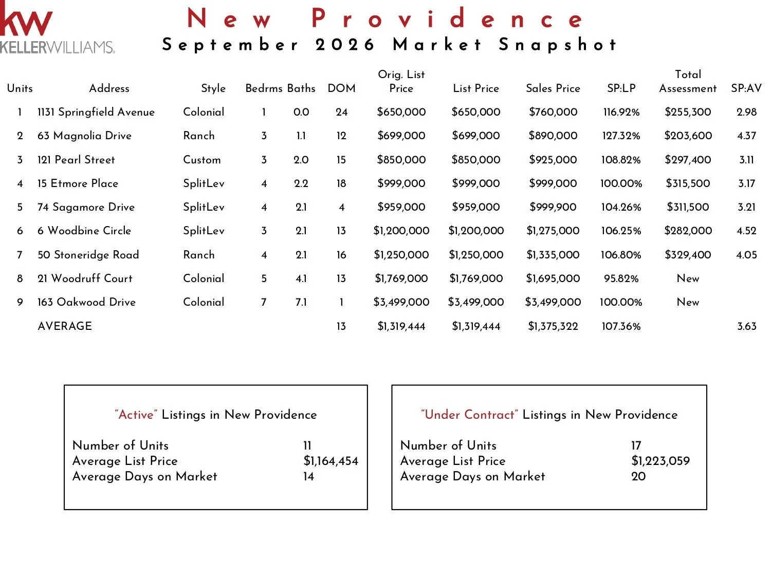 2026 September New Providence KW_page-0001.jpg