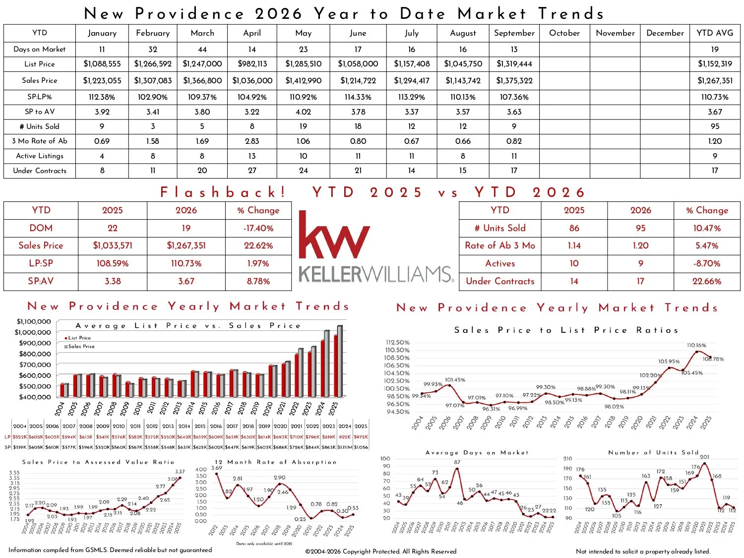 2026 September New Providence KW_page-0002.jpg