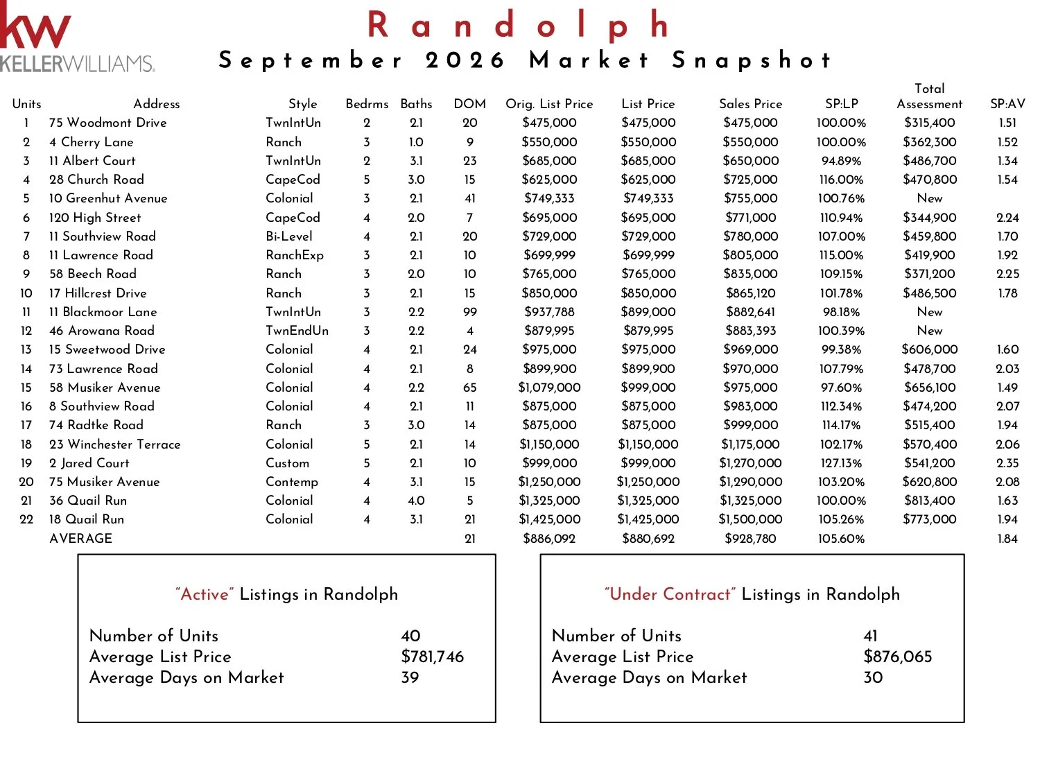 2026 September Randolph KW_page-0001.jpg