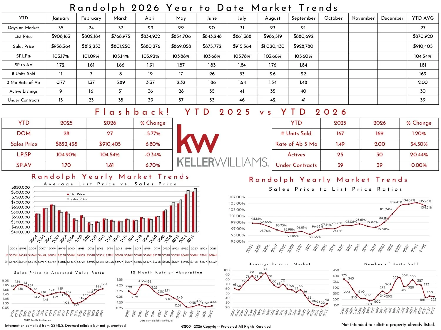 2026 September Randolph KW_page-0002.jpg