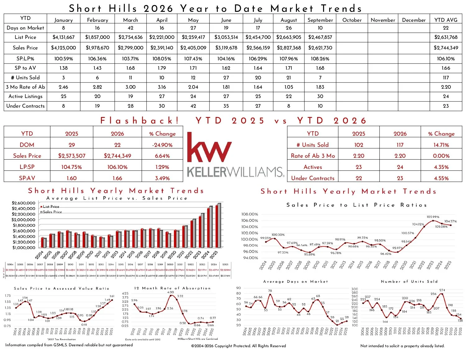 2026 September Short Hills KW_page-0002.jpg