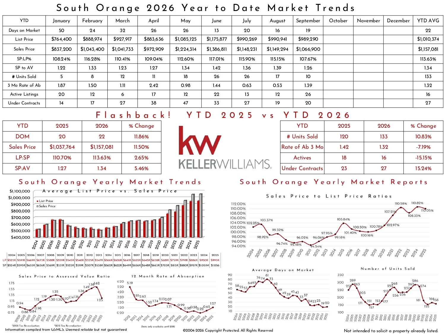 2026 September South Orange KW_page-0002.jpg