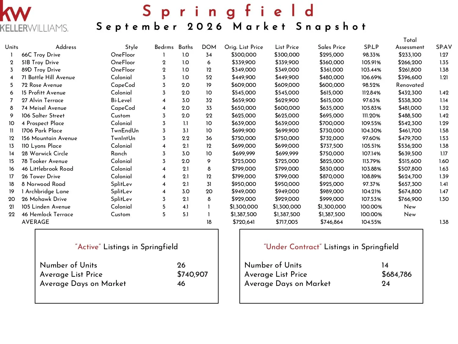 2026 September Springfield KW_page-0001.jpg