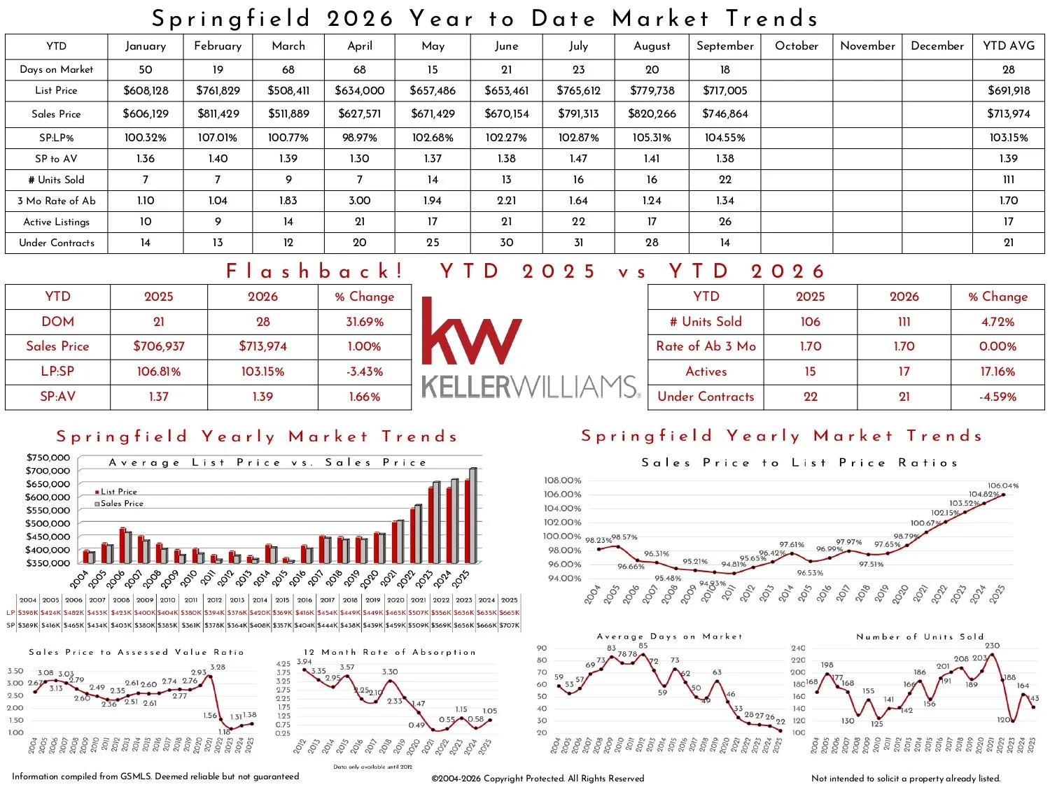2026 September Springfield KW_page-0002.jpg
