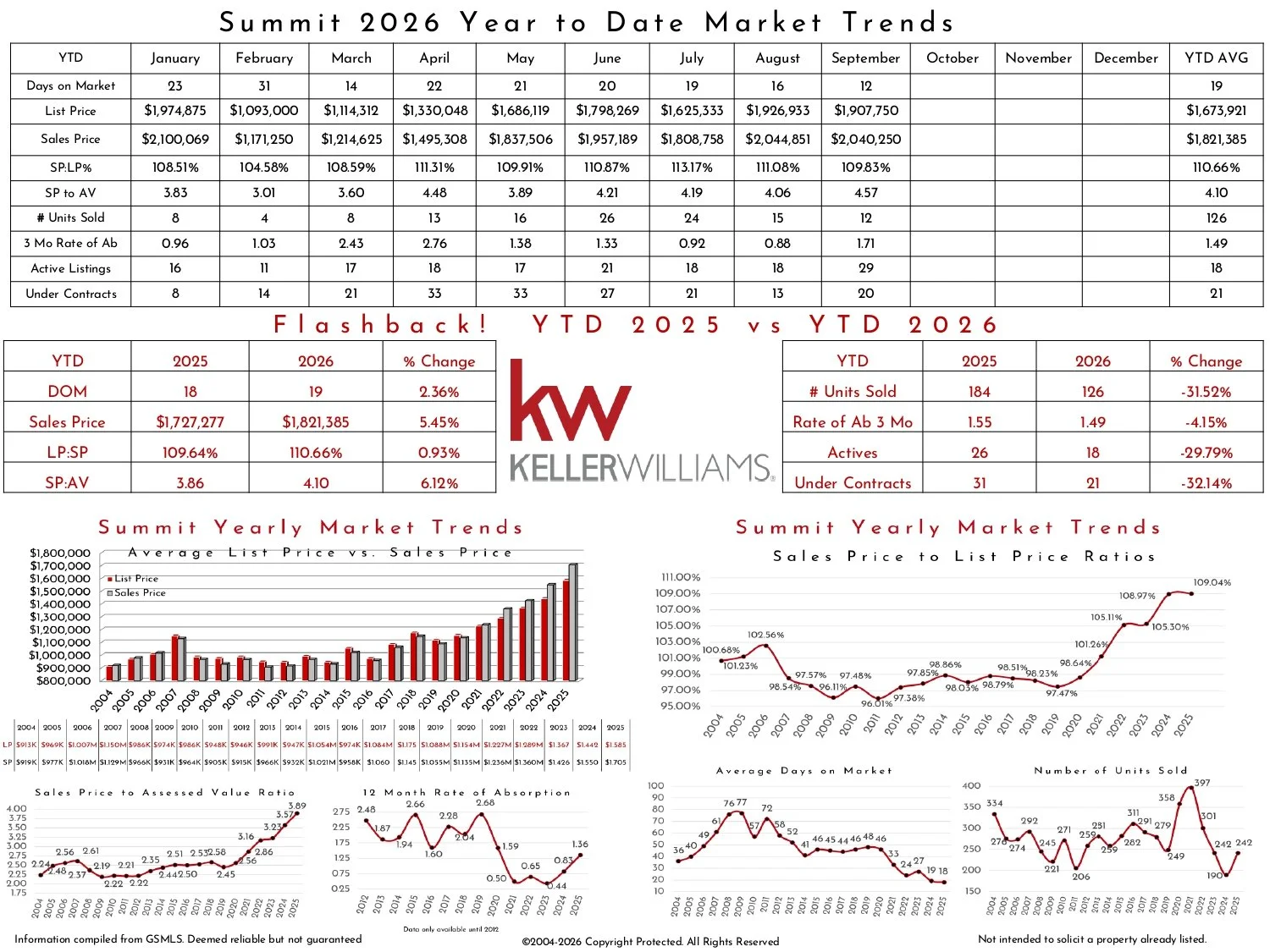 2026 September Summit KW_page-0002.jpg