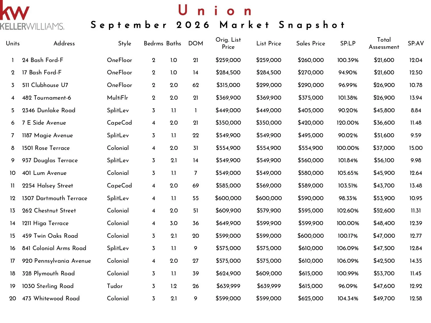 2026 September Union KW_page-0001.jpg