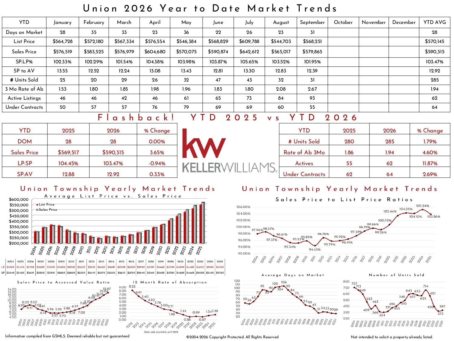 2026 September Union KW_page-0003.jpg