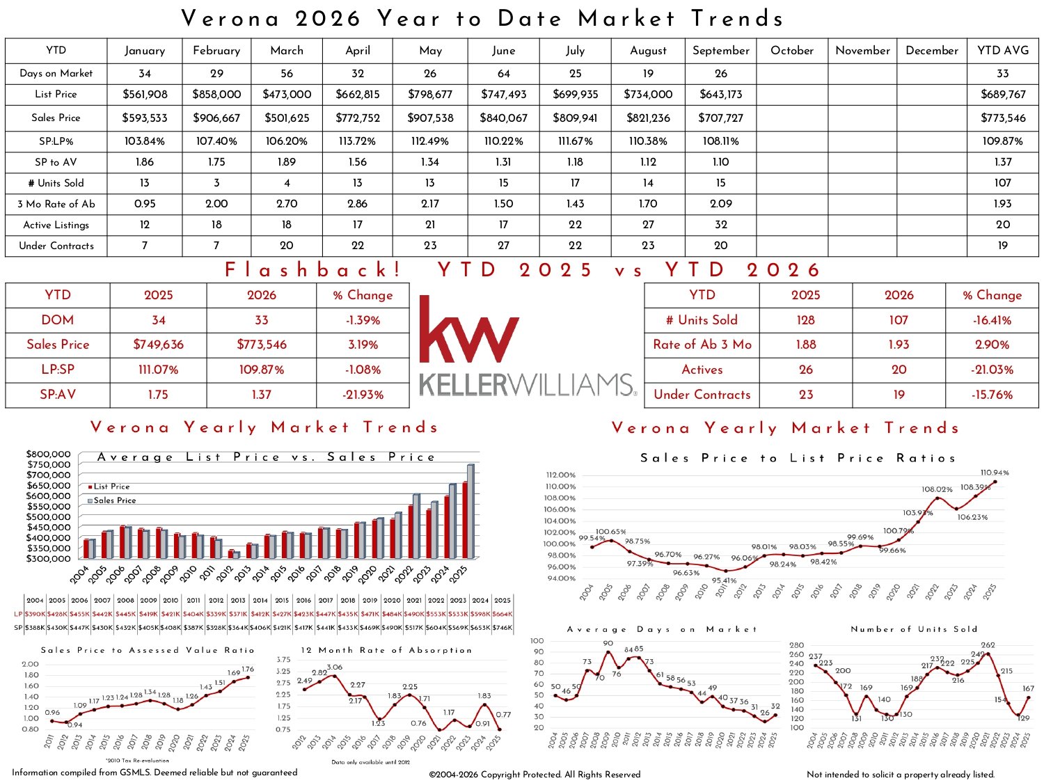 2026 September Verona KW_page-0002.jpg