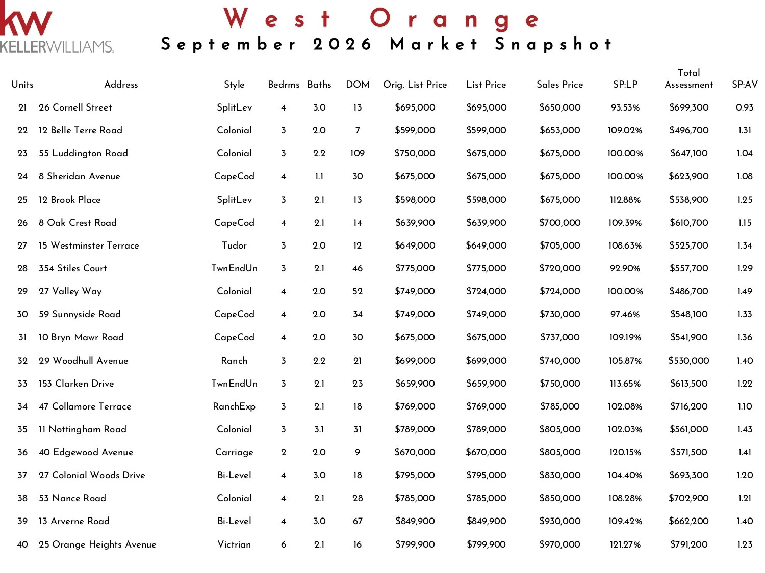 2026 September West Orange KW_page-0002.jpg