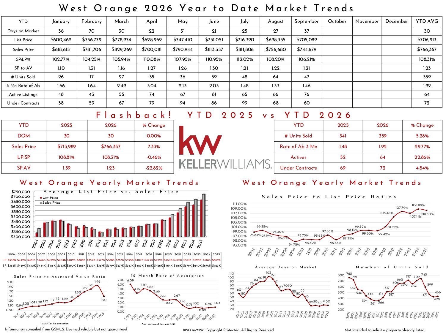 2026 September West Orange KW_page-0004.jpg