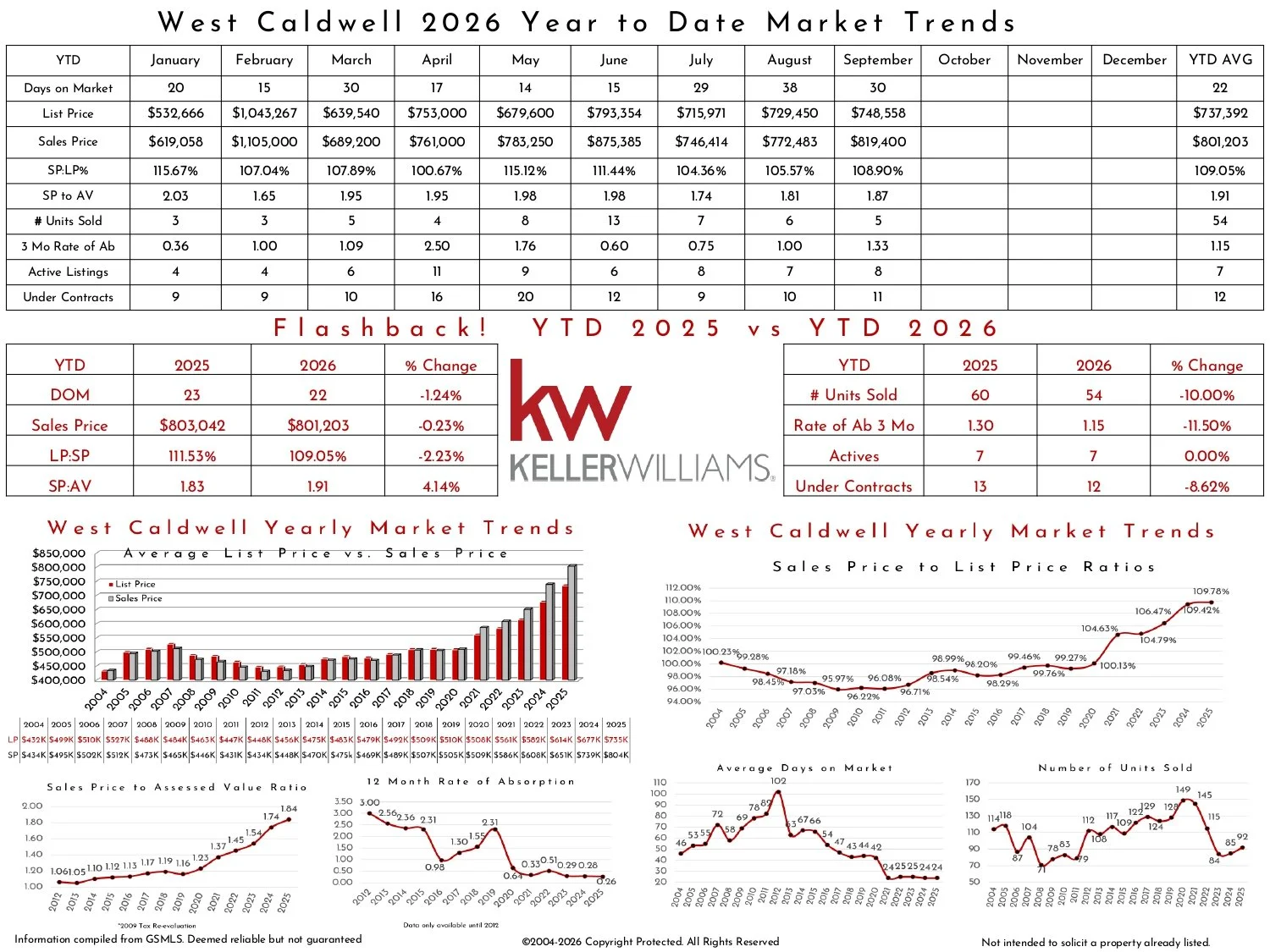 2026 September West Caldwell KW_page-0002.jpg