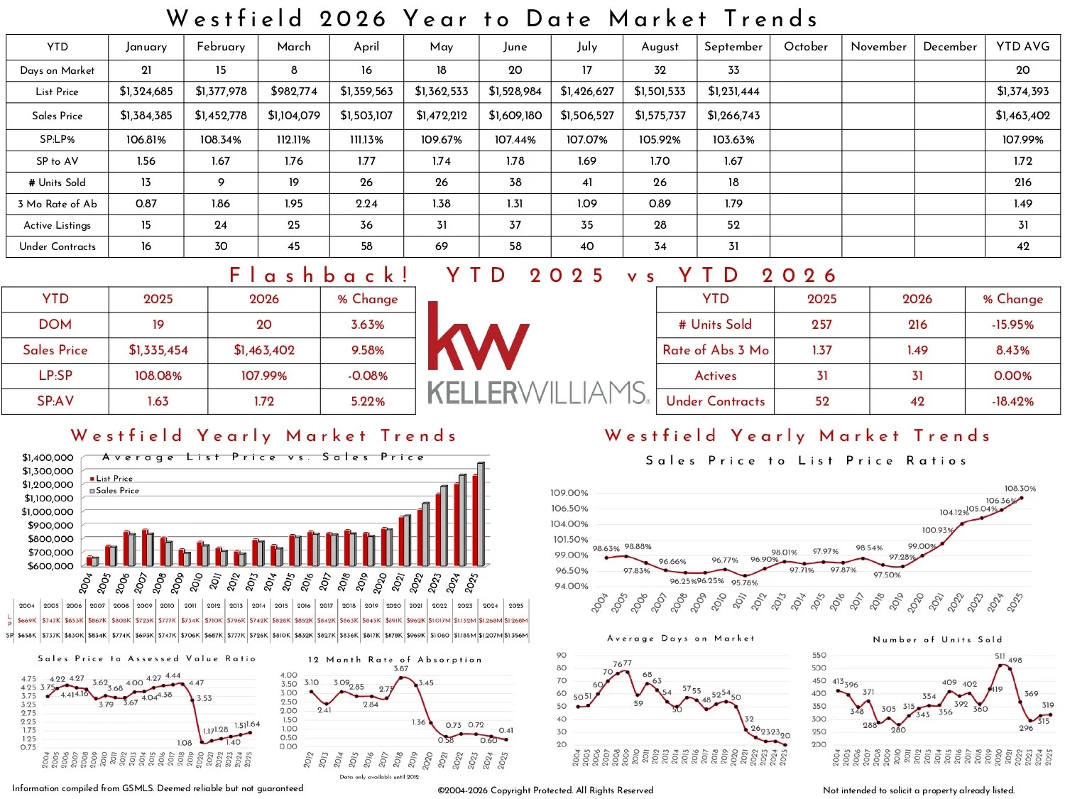 2026 September Westfield KW_page-0002.jpg