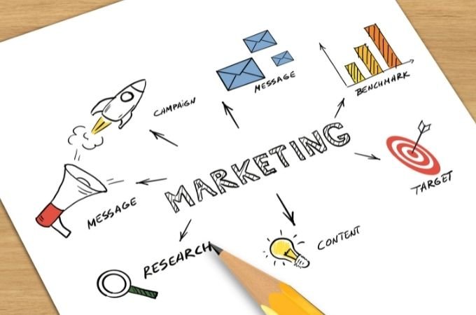 What is the difference between a Marketing Strategy, Plan and Campaign? —  Laura Dunkley