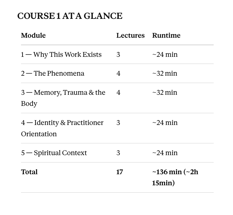 Course 1 at a glance: five modules for practitioners working with alien abduction and extraterrestrial contact experiencers, 17 lectures