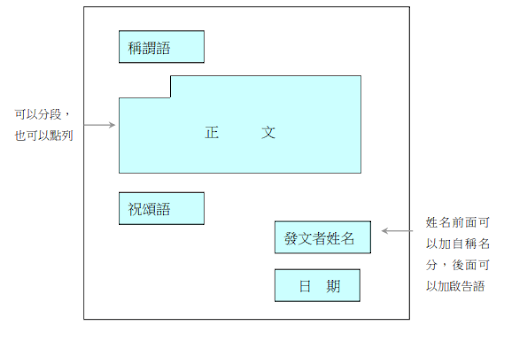 【中文寫作】DSE書信格式｜公函｜公開信｜私人書信 - Uni+ Education 薈進教育
