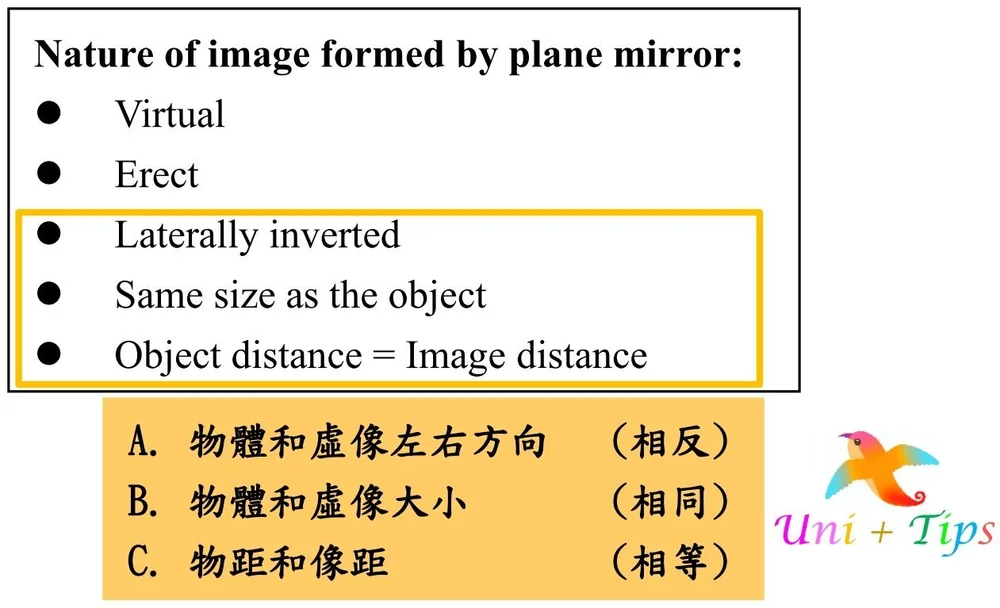 【物埋補習IQ題】5**必識鏡光反射和鏡像特性! - Uni+ Education IQ02Oct 11PHY 物理補習 - Uni+ Edu ...