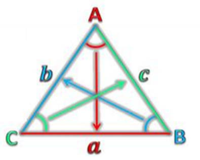 Cosine Formula的基本形式