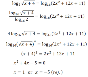 【高中數學】DSE Logarithmic Functions 對數函數完全攻略 - Uni+ Education 薈進教育