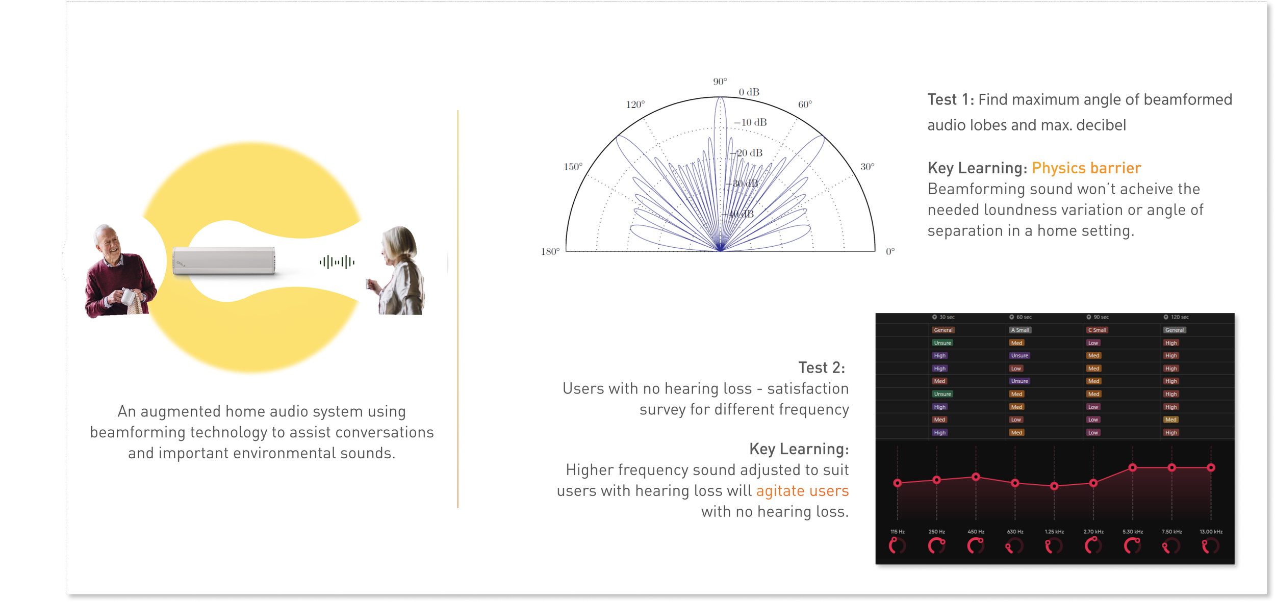 1. Before we found the opportunity space with the FDA regulation changing, our first direction was to find a solution besides hearing aids, a stigmatized product. We took a major shift considering the impact and feasibility.