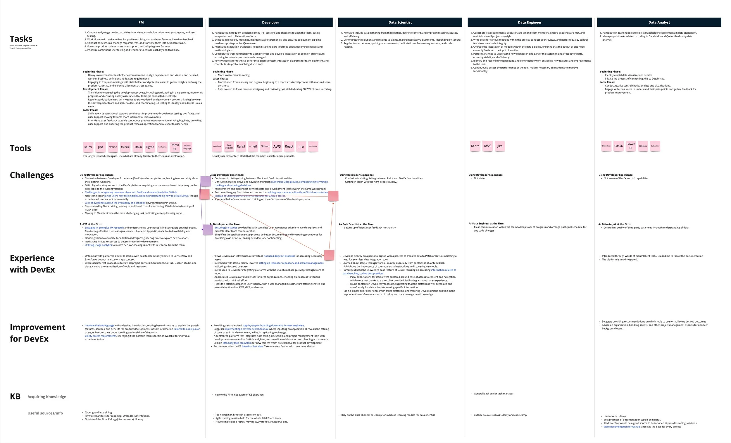 Artifact to guide 2024 unified portal roadmap
