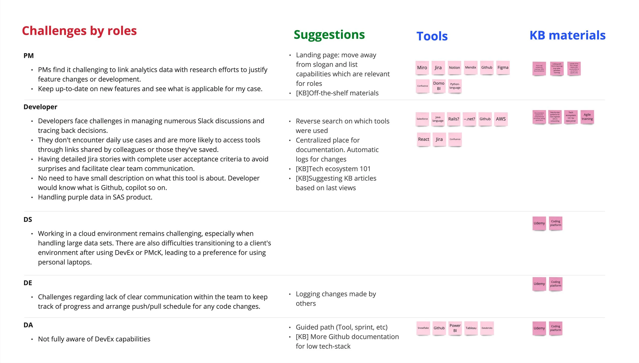 Role-specific challenges