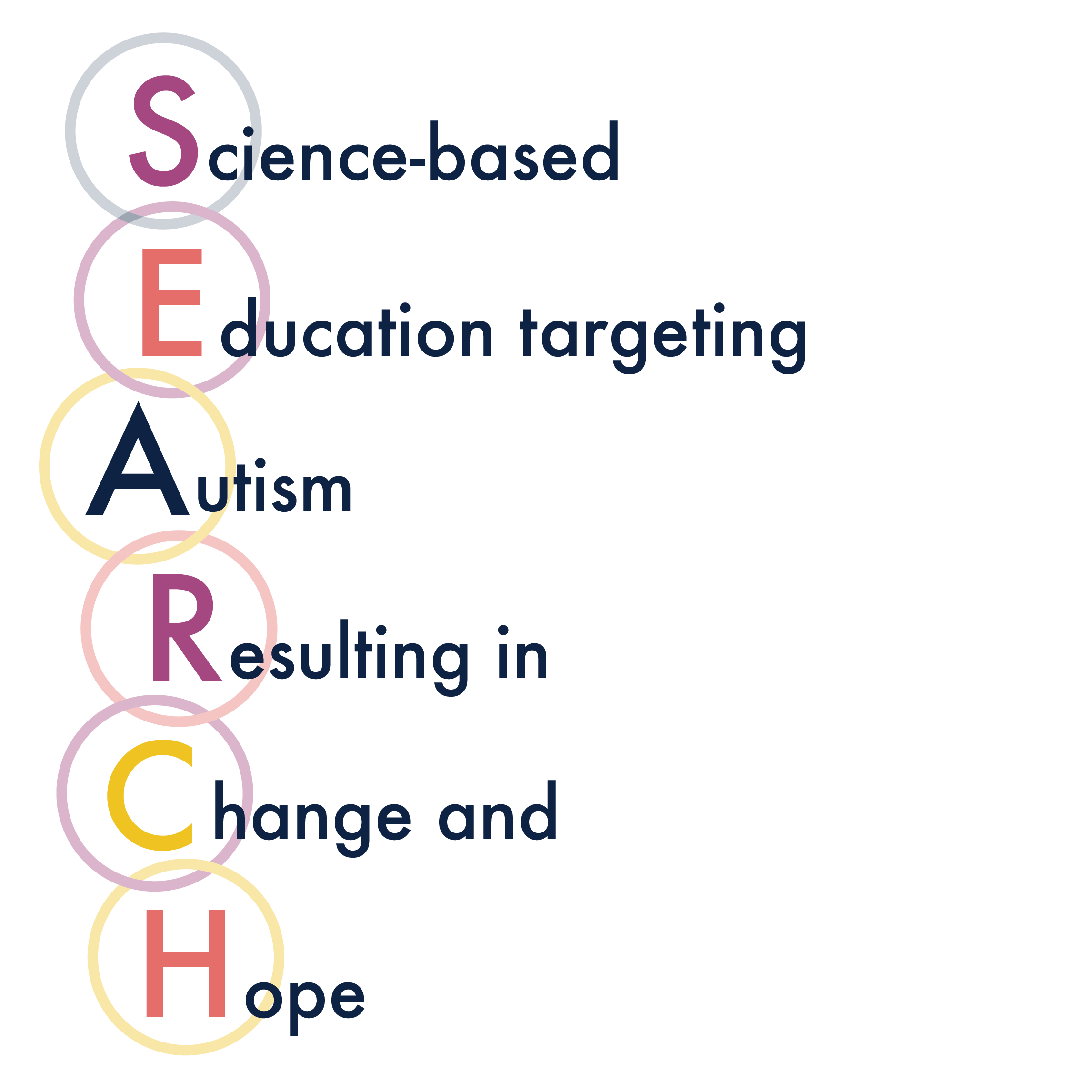 SEARCH Learning Group