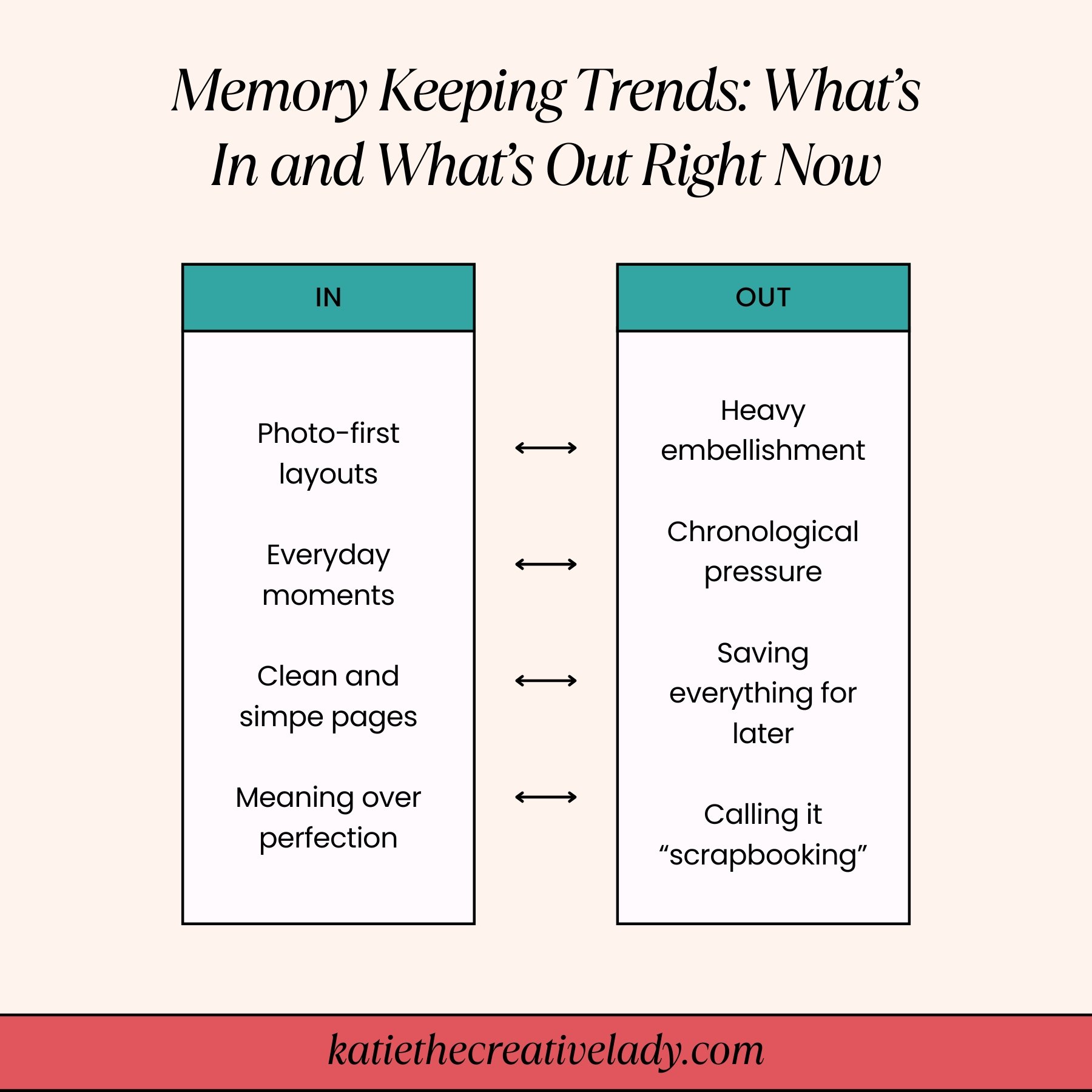 Memory Keeping Trends: What’s In and What’s Out Right Now