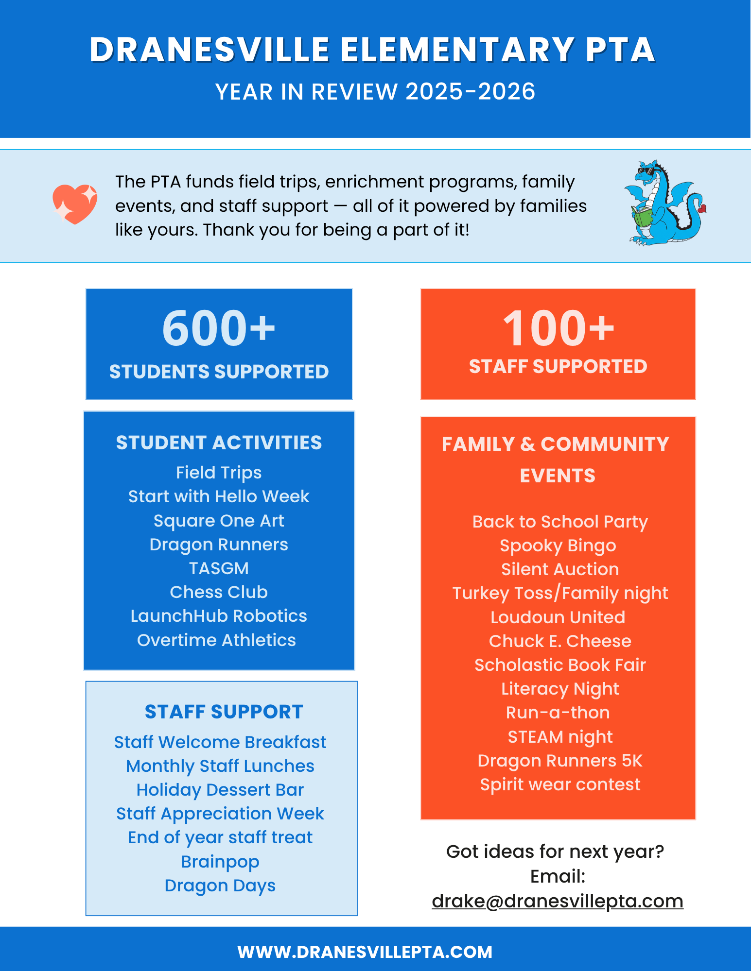 Dranesville PTA Year in Review