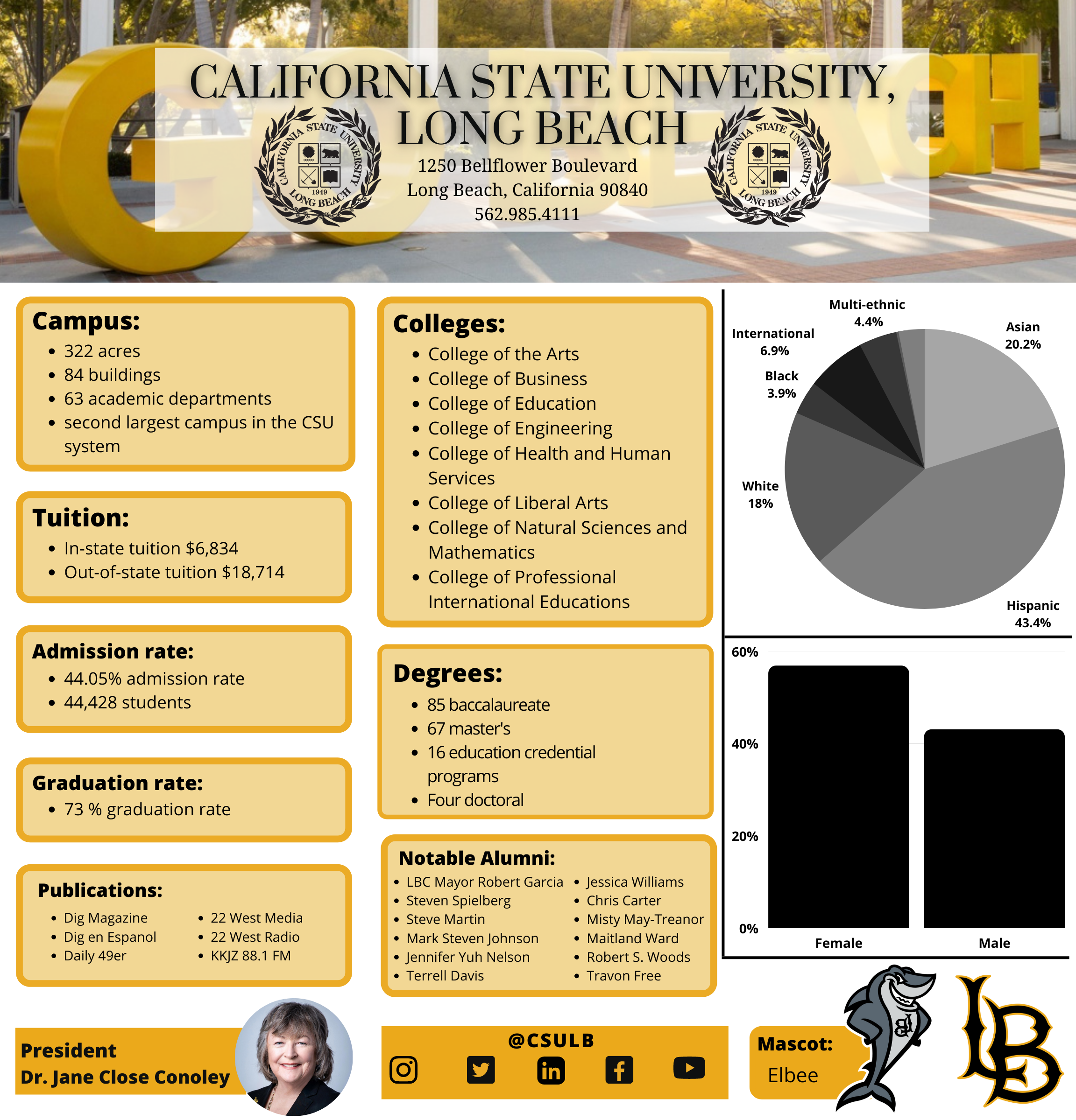 CSULB fact sheet.png