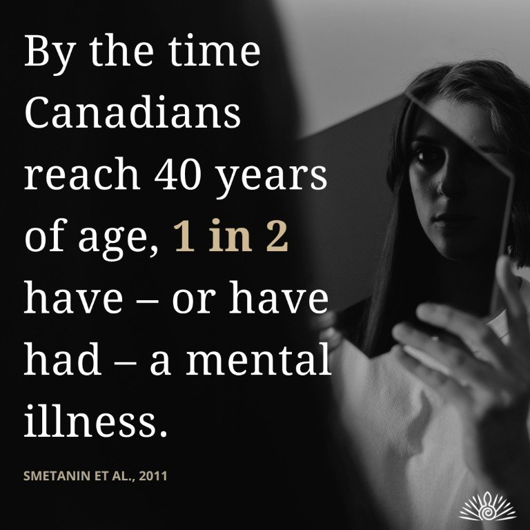 Ketamine-Assisted Therapy in Hamilton, Ontario: A New Approach to Mental Health Care