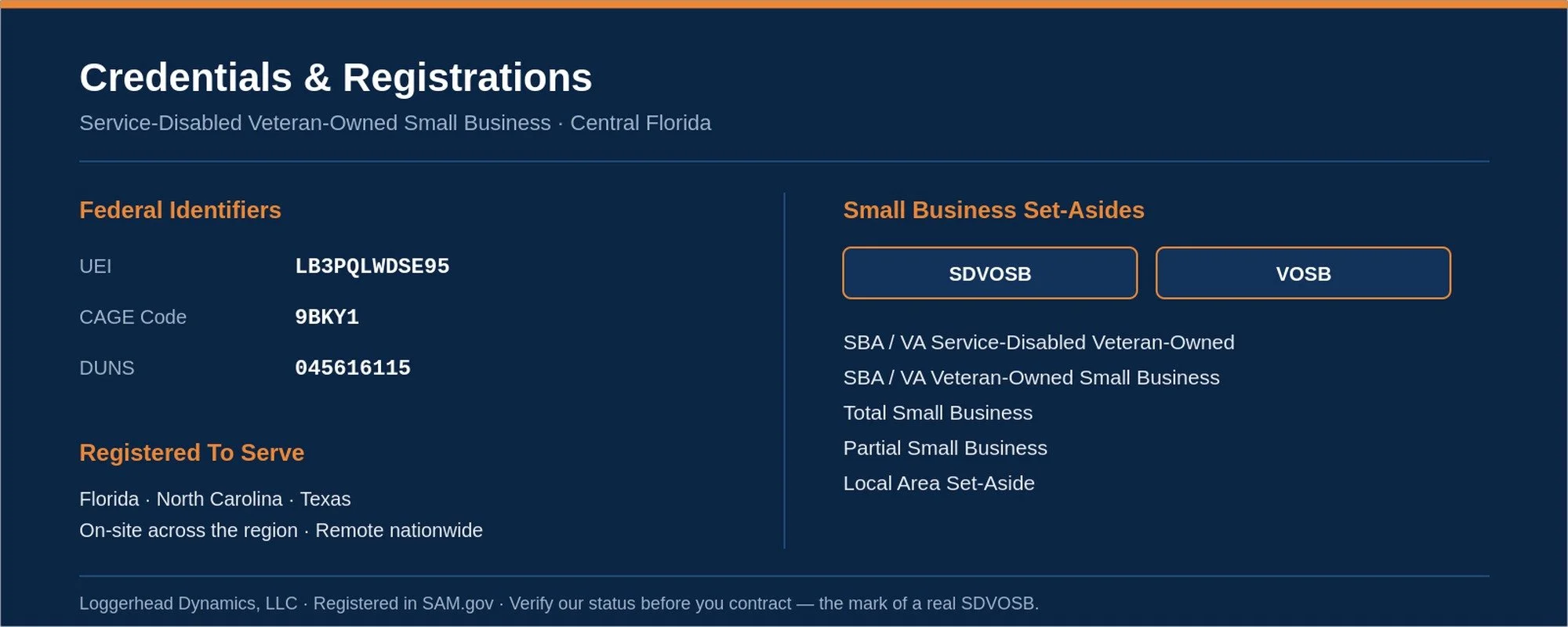 A registration document detailing credentials for a service-disabled veteran-owned small business in Central Florida, including federal identifiers, registered states, and small business set-asides such as SDVOSB and VOSB.