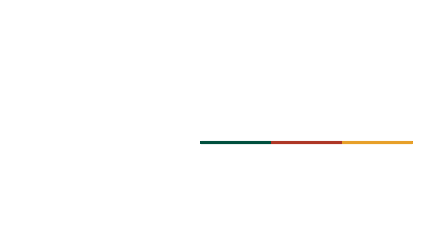 IARS