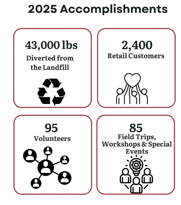 We are excited to share some of our 2025 accomplishments with you!
You can find a link to our Annual Report in our bio.