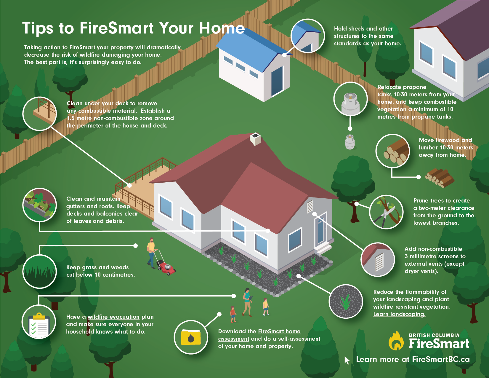 FireSmart and NEP Address Wildland/Urban Interface Concerns