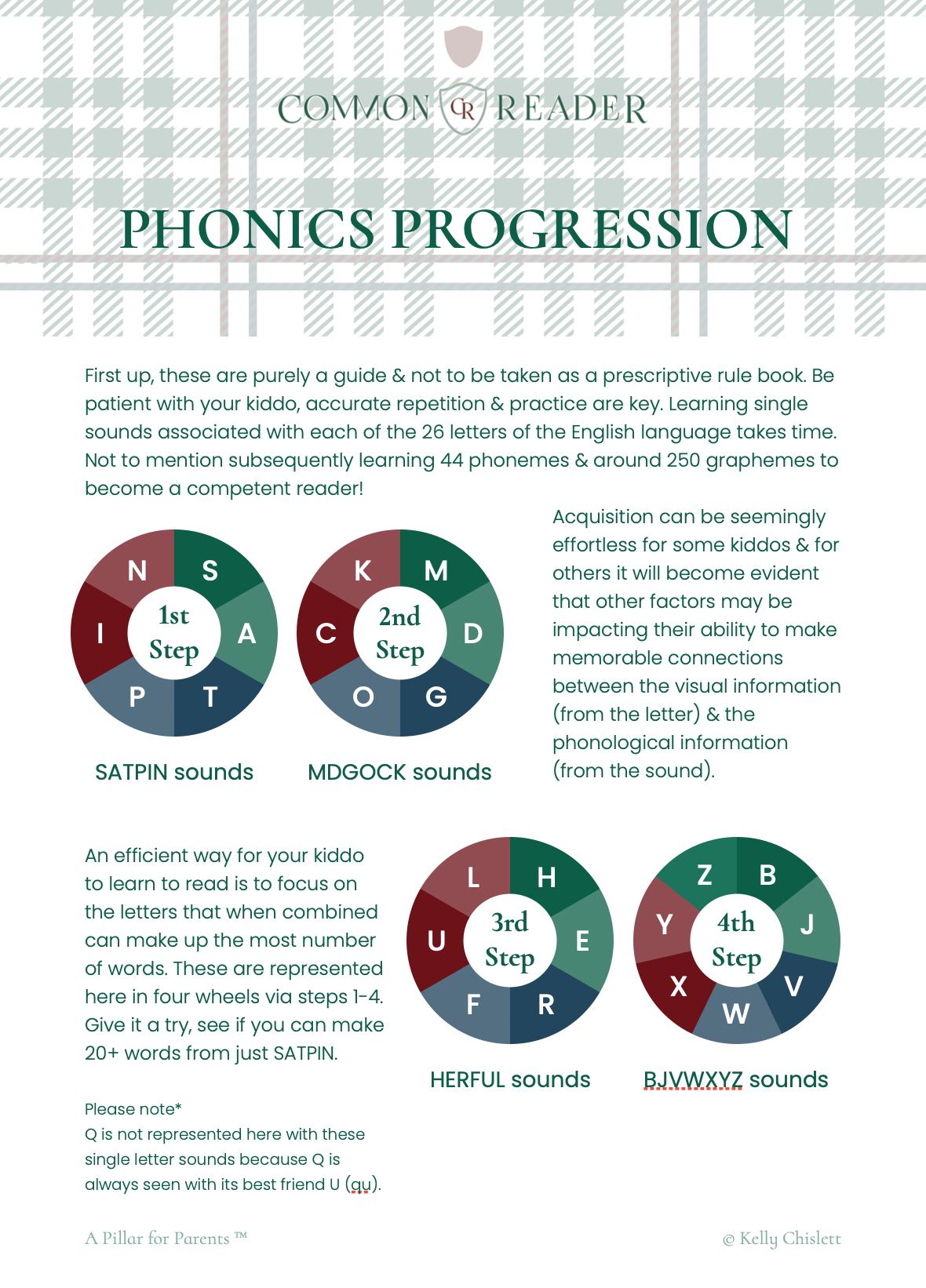 Phonics Progression