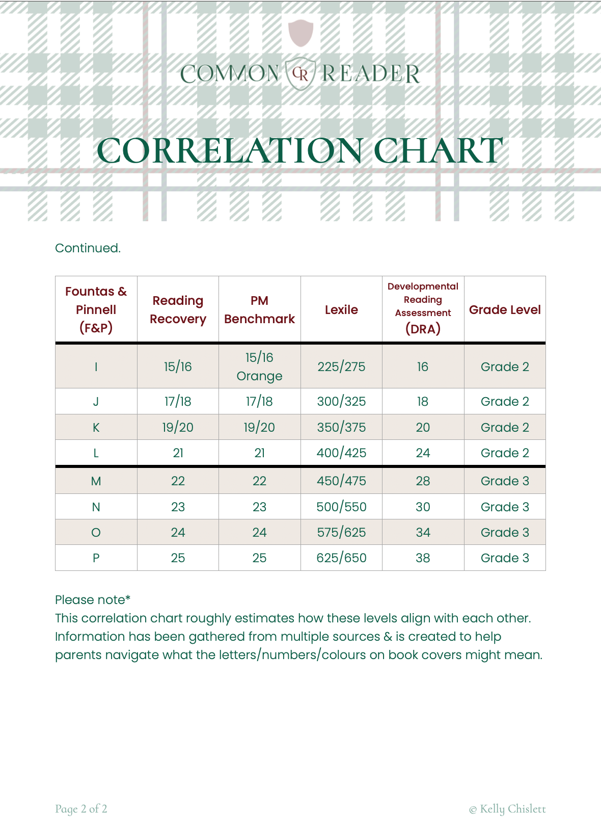 Reading Level Correlation Chart