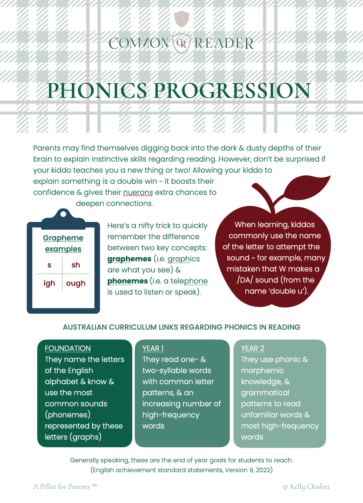 Phonics Progression