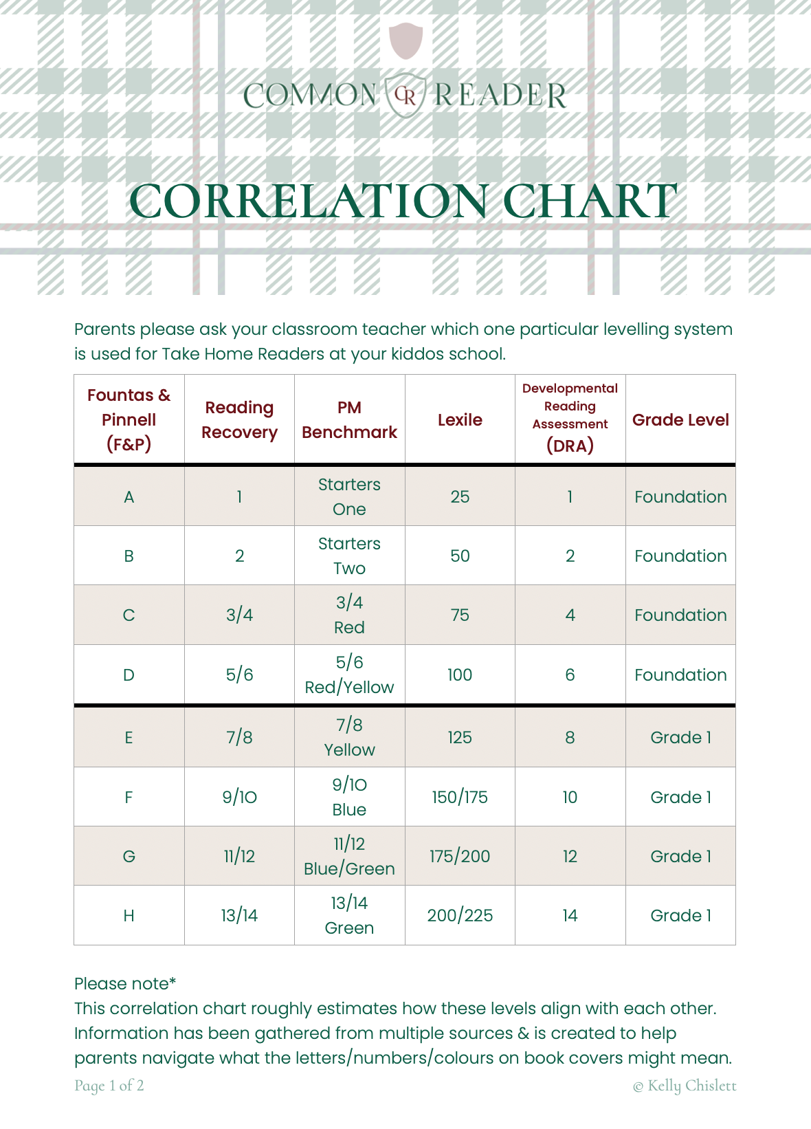 Correlation Chart