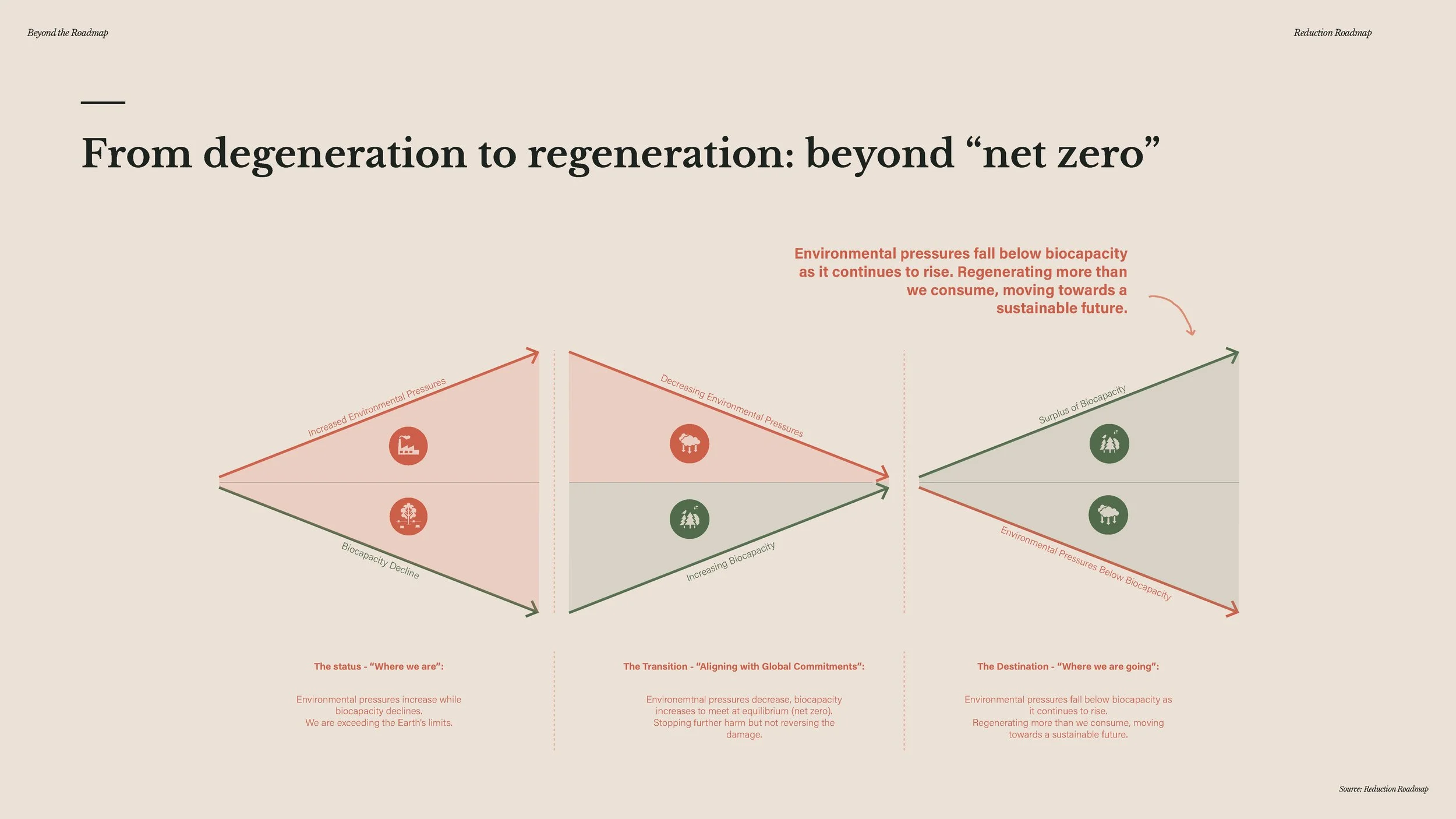 20241209 - Beyond the Roadmap - full presentation_Page_165.jpg