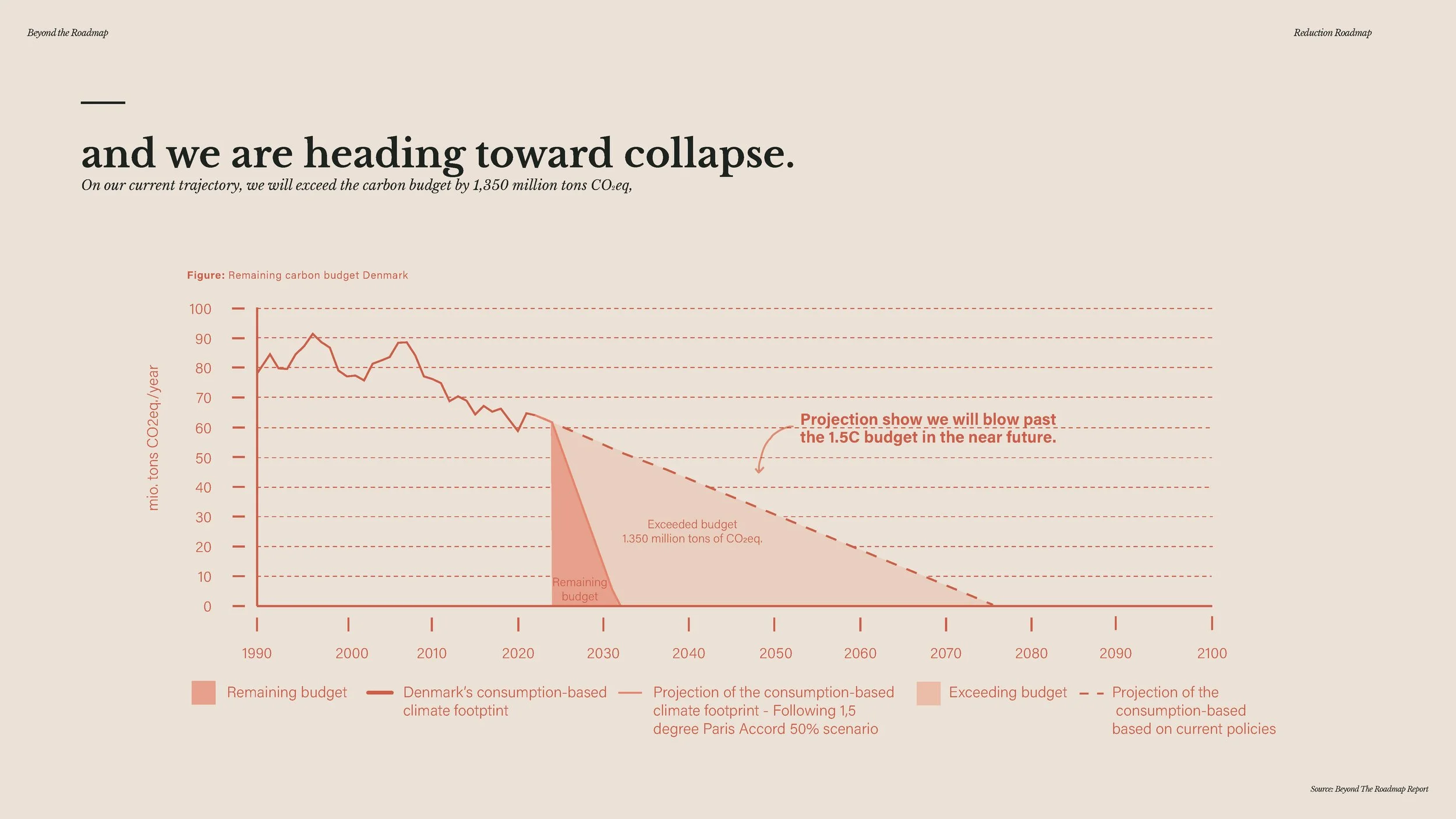 20241209 - Beyond the Roadmap - full presentation_Page_006.jpg