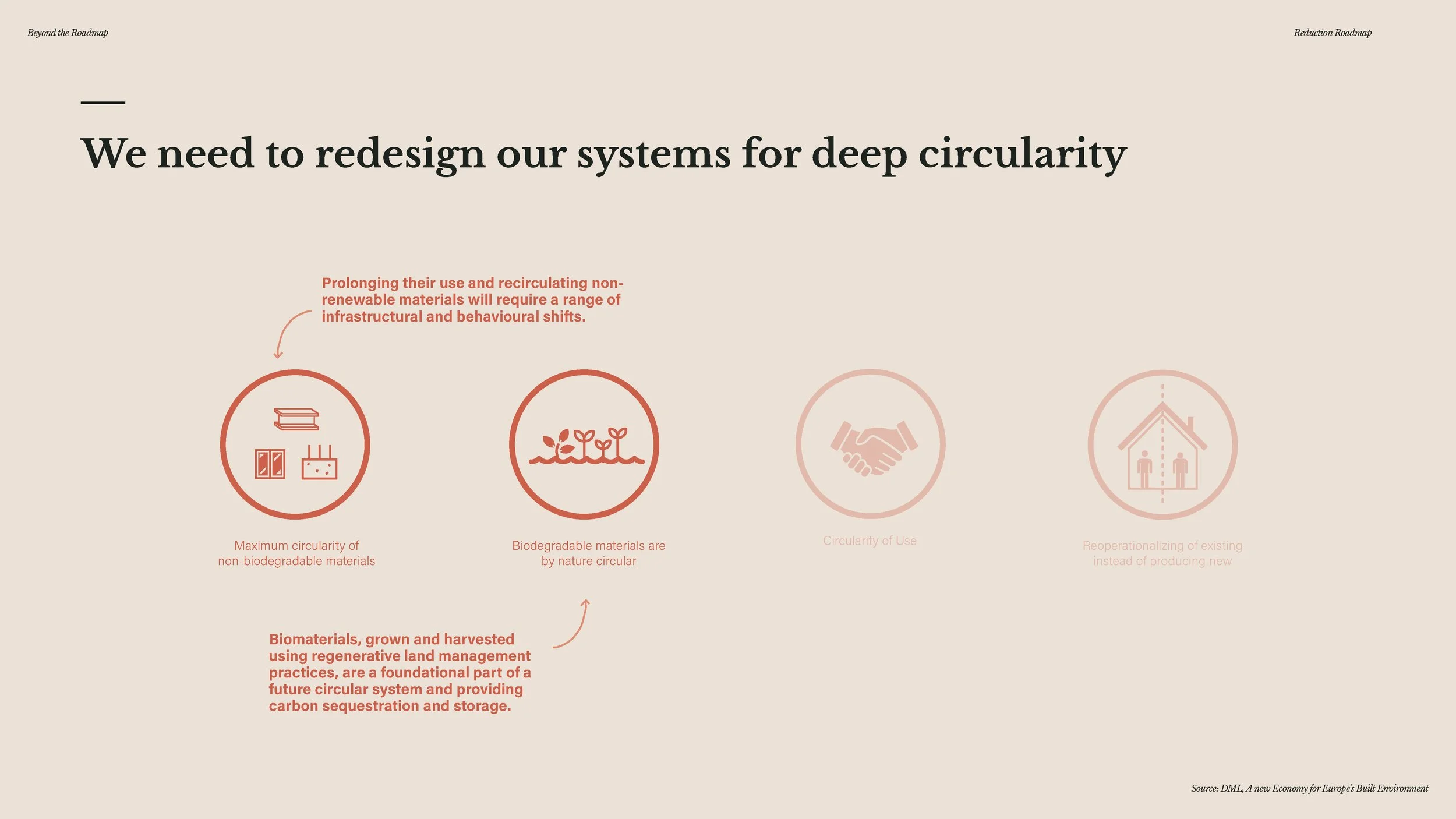 20241209 - Beyond the Roadmap - full presentation_Page_138.jpg