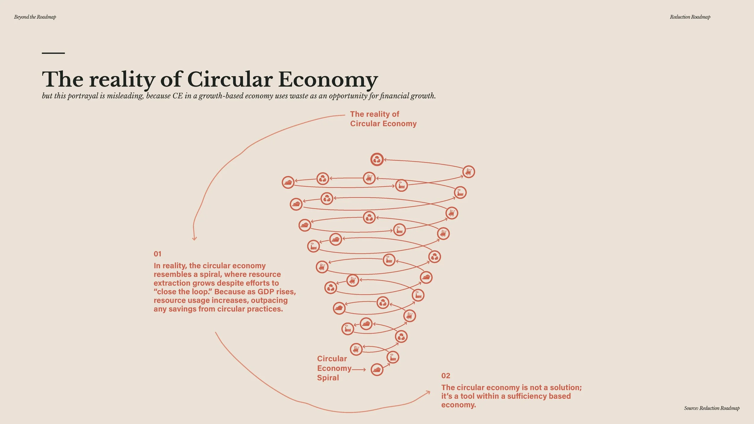 20241209 - Beyond the Roadmap - full presentation_Page_132.jpg