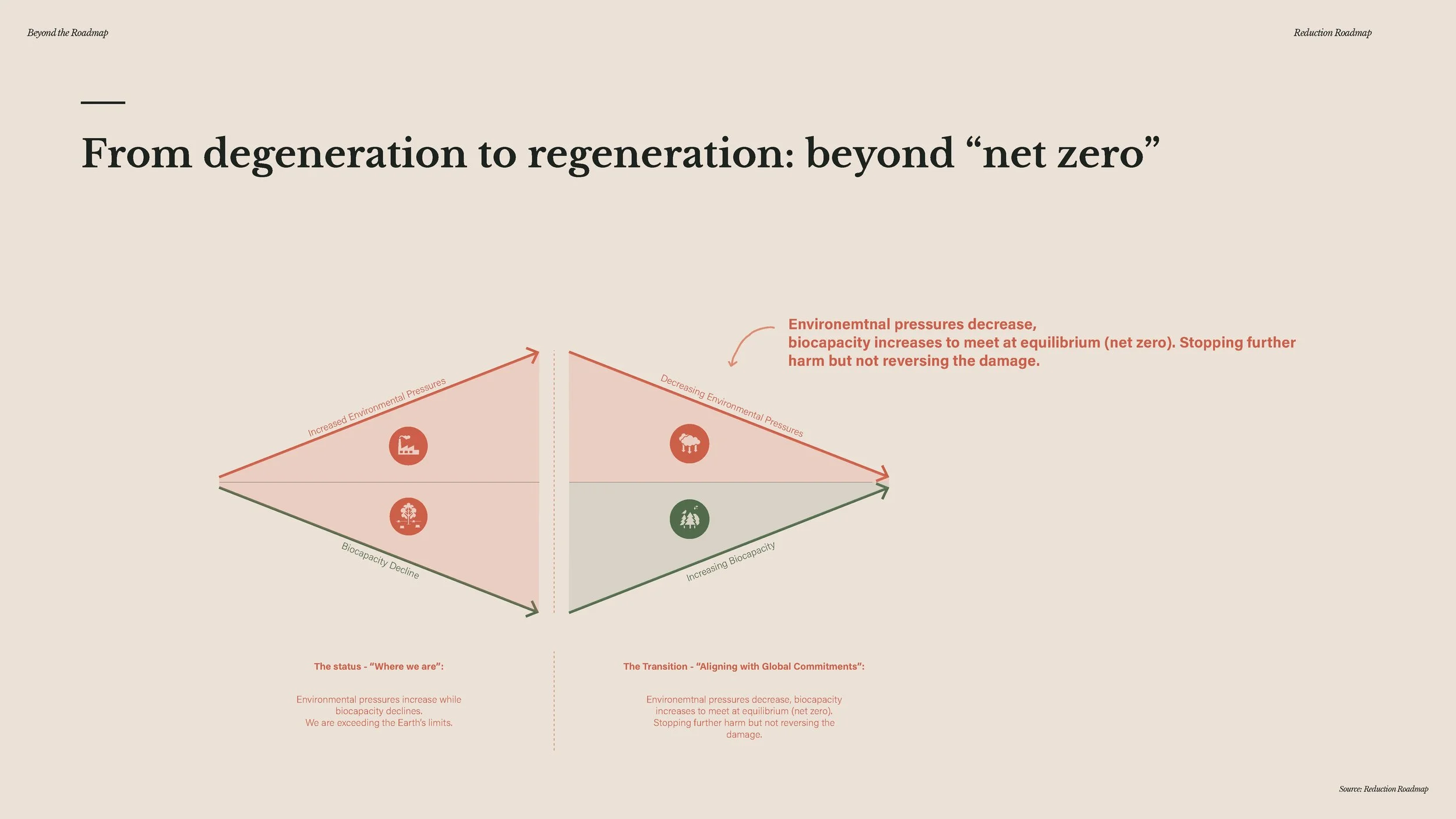 20241209 - Beyond the Roadmap - full presentation_Page_164.jpg