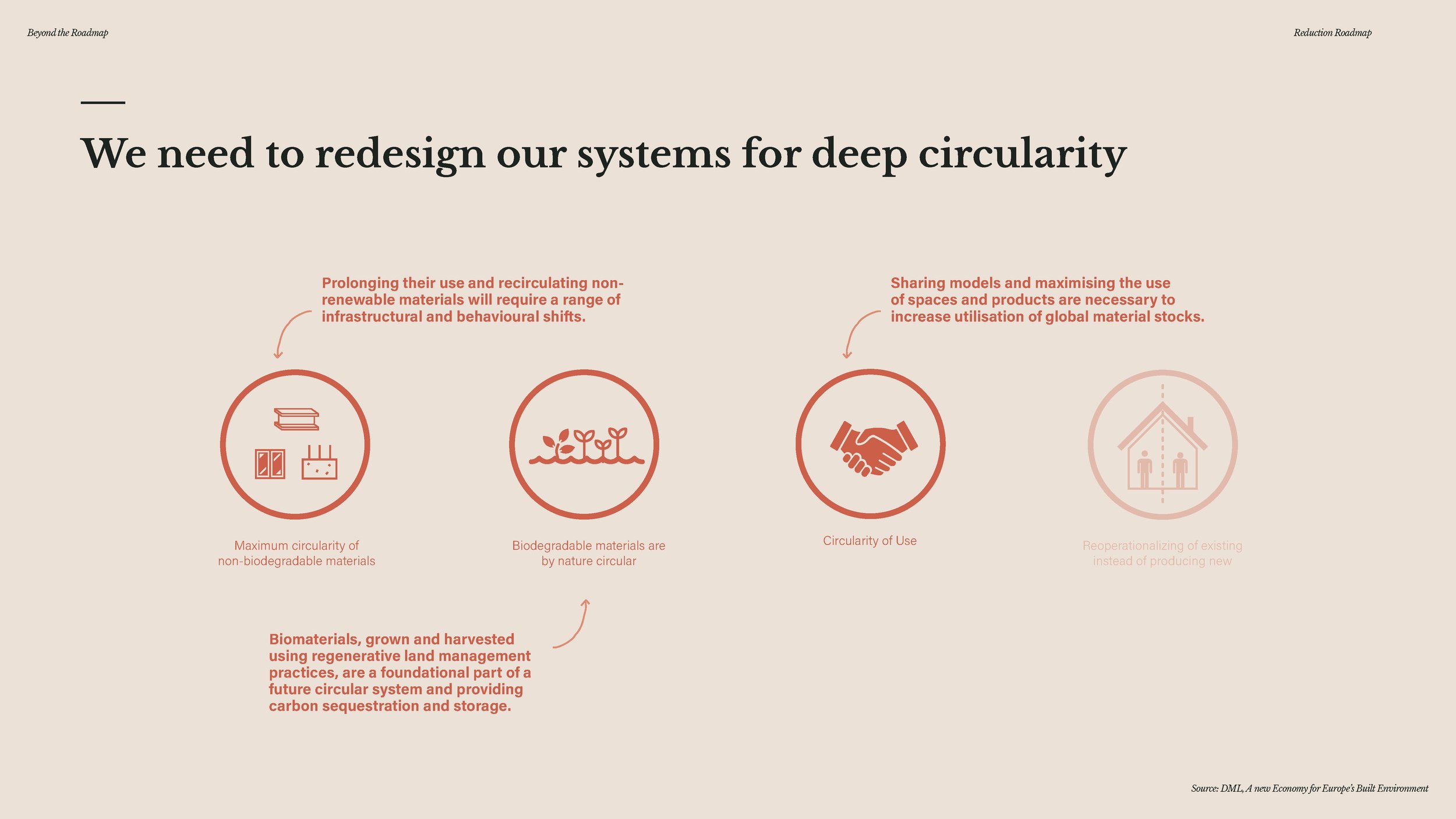 20241209 - Beyond the Roadmap - full presentation_Page_139.jpg