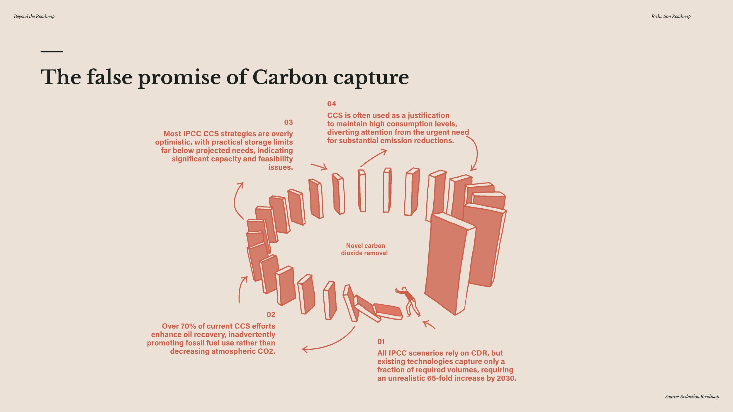 20241209 - Beyond the Roadmap - full presentation_Page_146.jpg