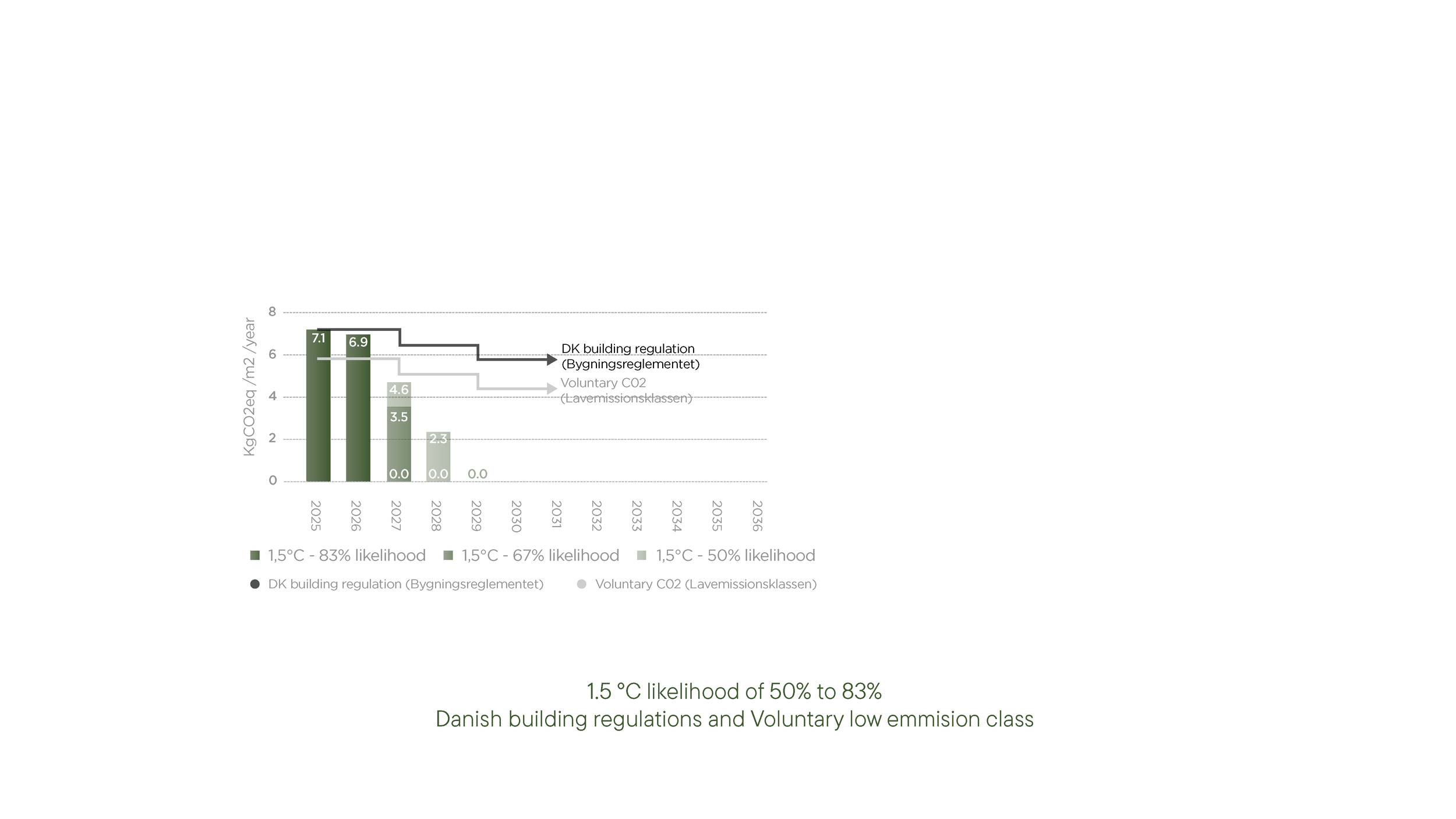20260624_RR27_Reduction-Roadmap-2027_v4_Page_25.png