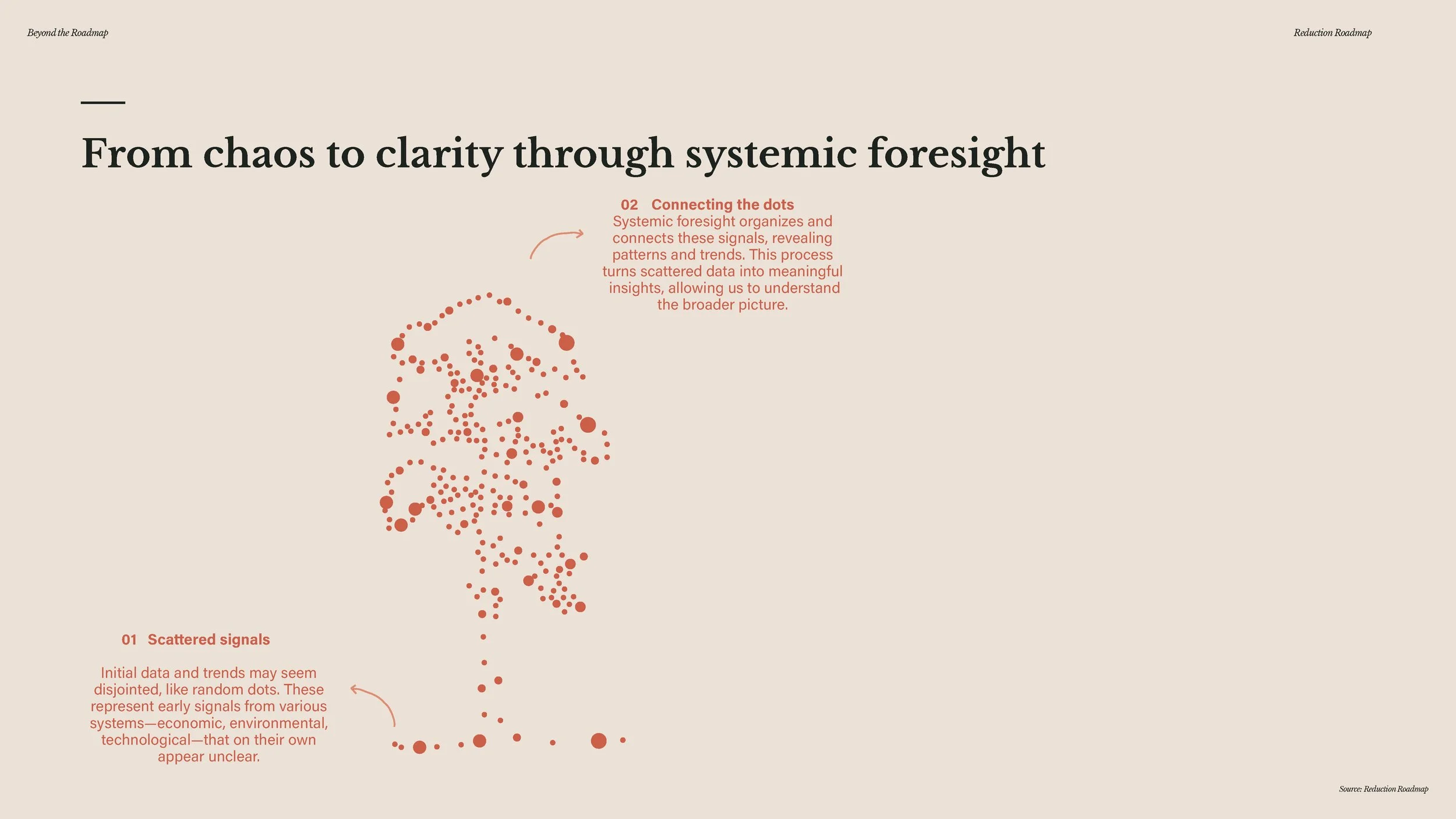 20241209 - Beyond the Roadmap - full presentation_Page_245.jpg